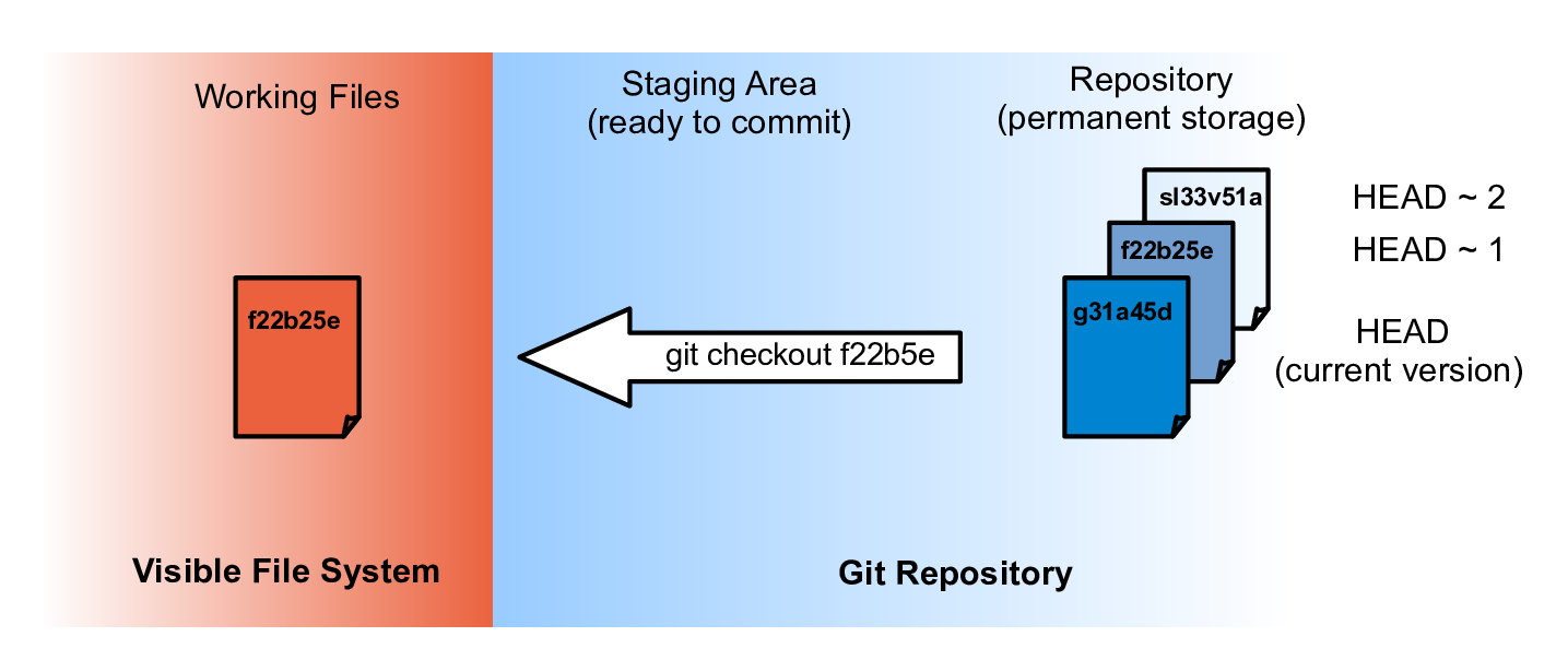 git pull remote branch to overwrite local