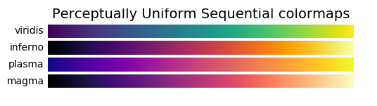 :scale 50%