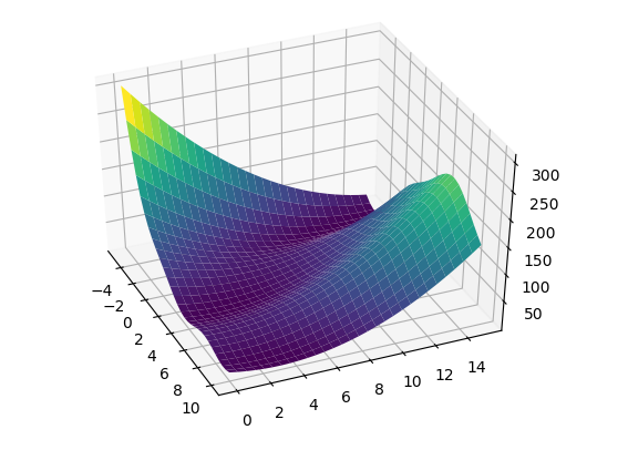 :scale 1-0%