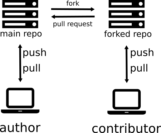 :scale 50%