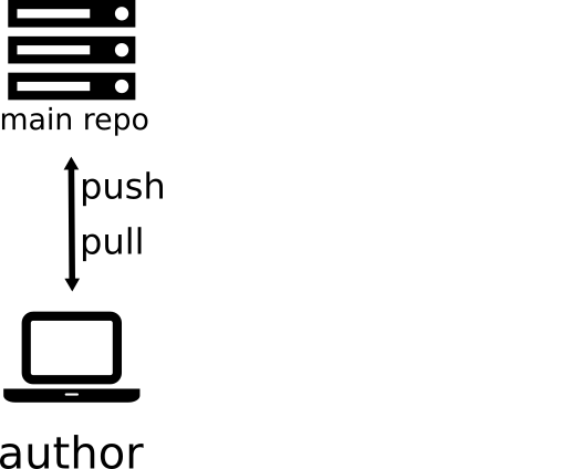 :scale 50%