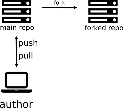 :scale 50%