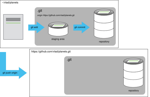 git repo first push