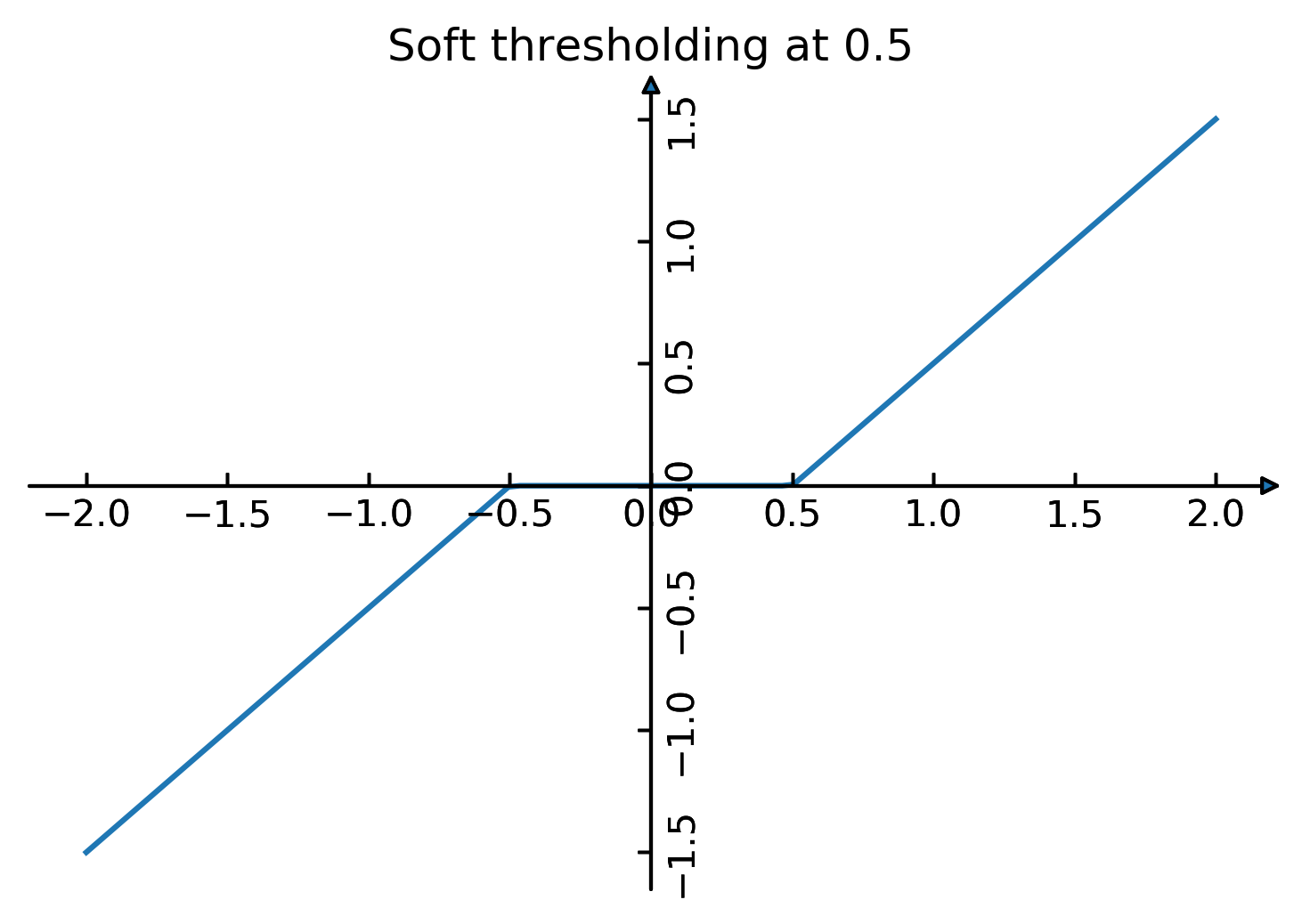 :scale 30%