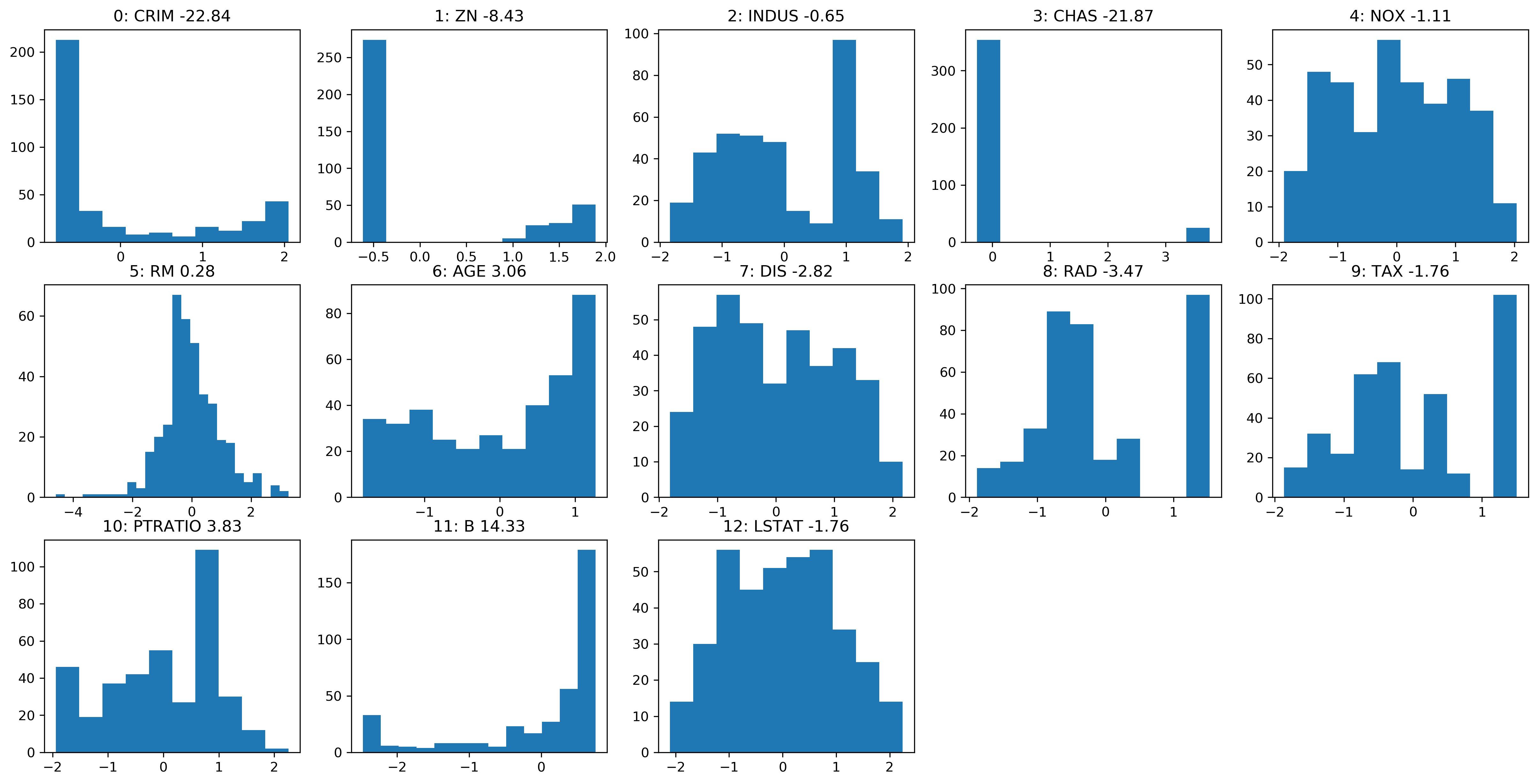 abspell/data/preprocessed/full.learn.dat at master · bumshmyak