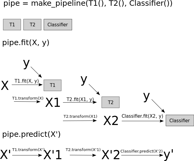 :scale 55%