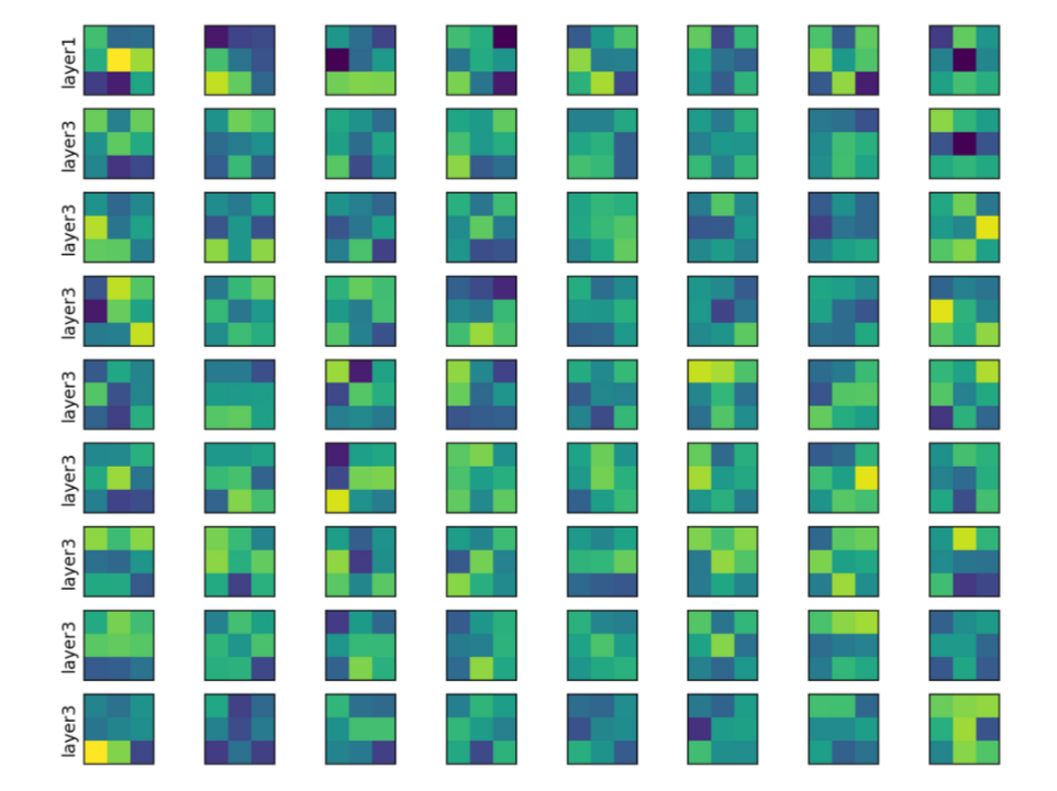 :scale 40%
