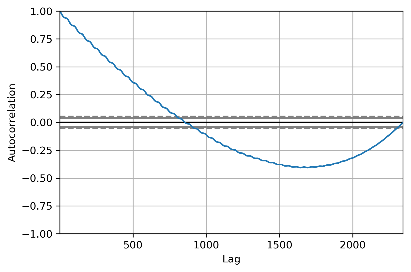 :scale 80%