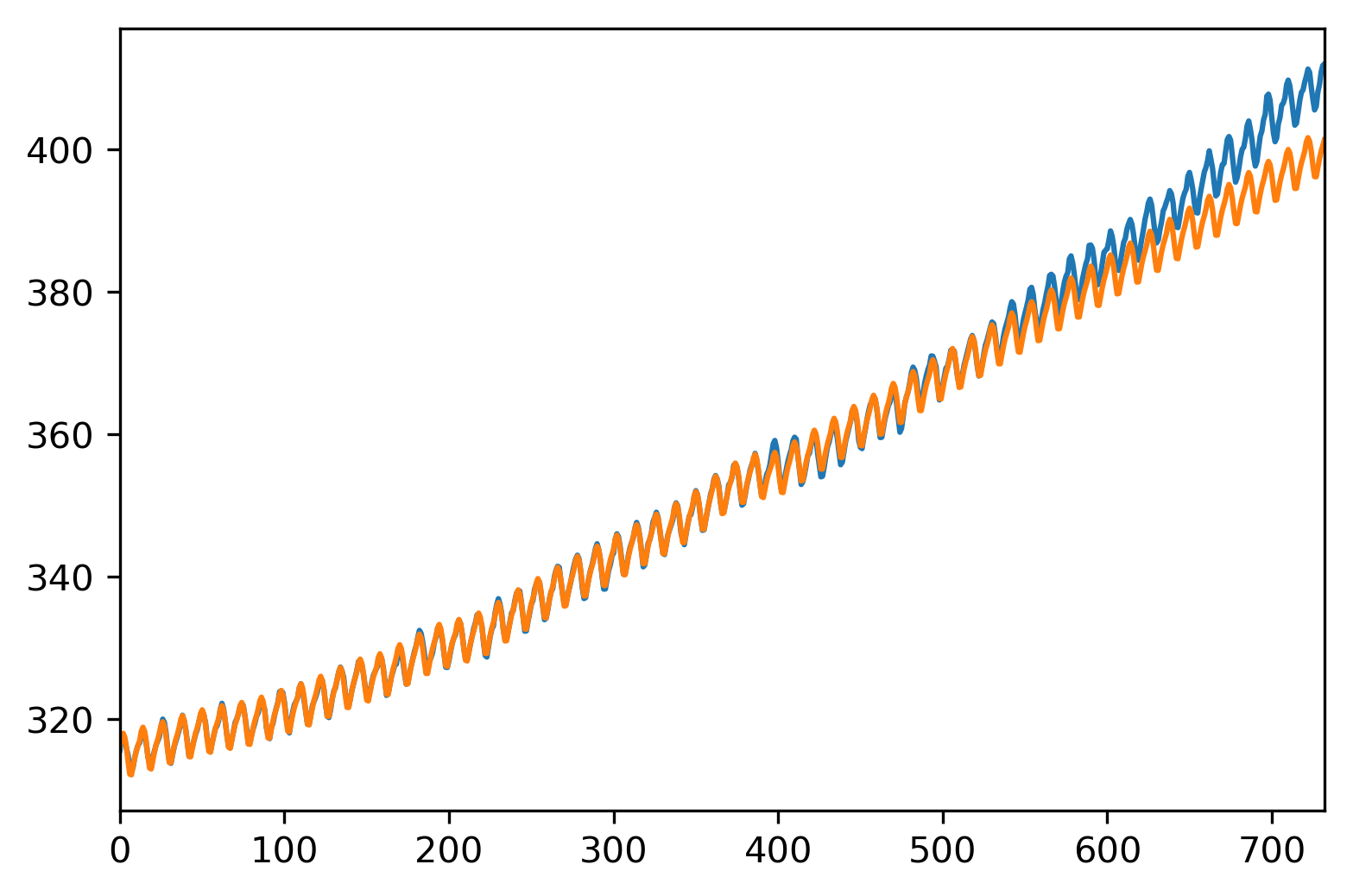 :scale 60%