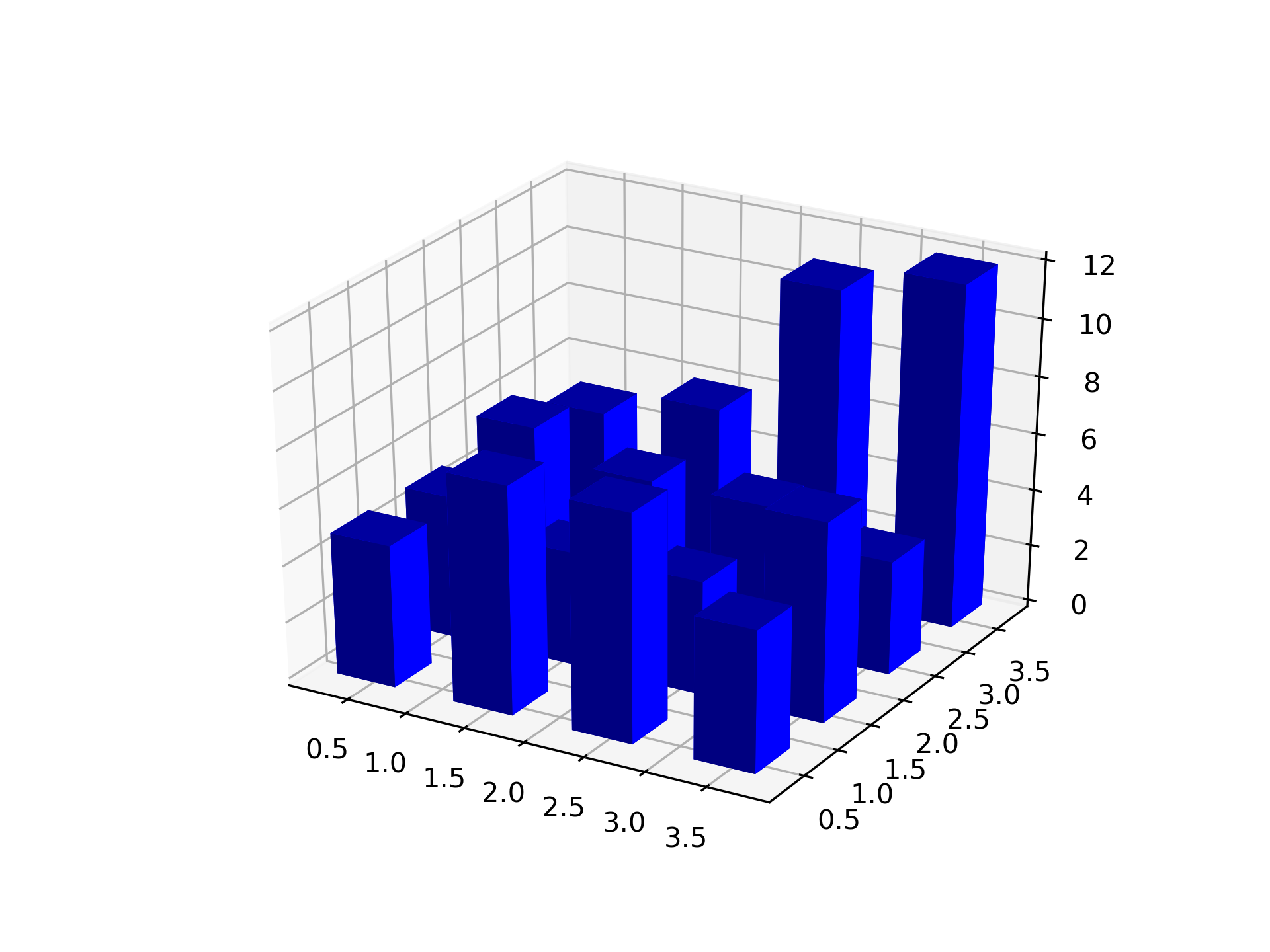 :scale 70%