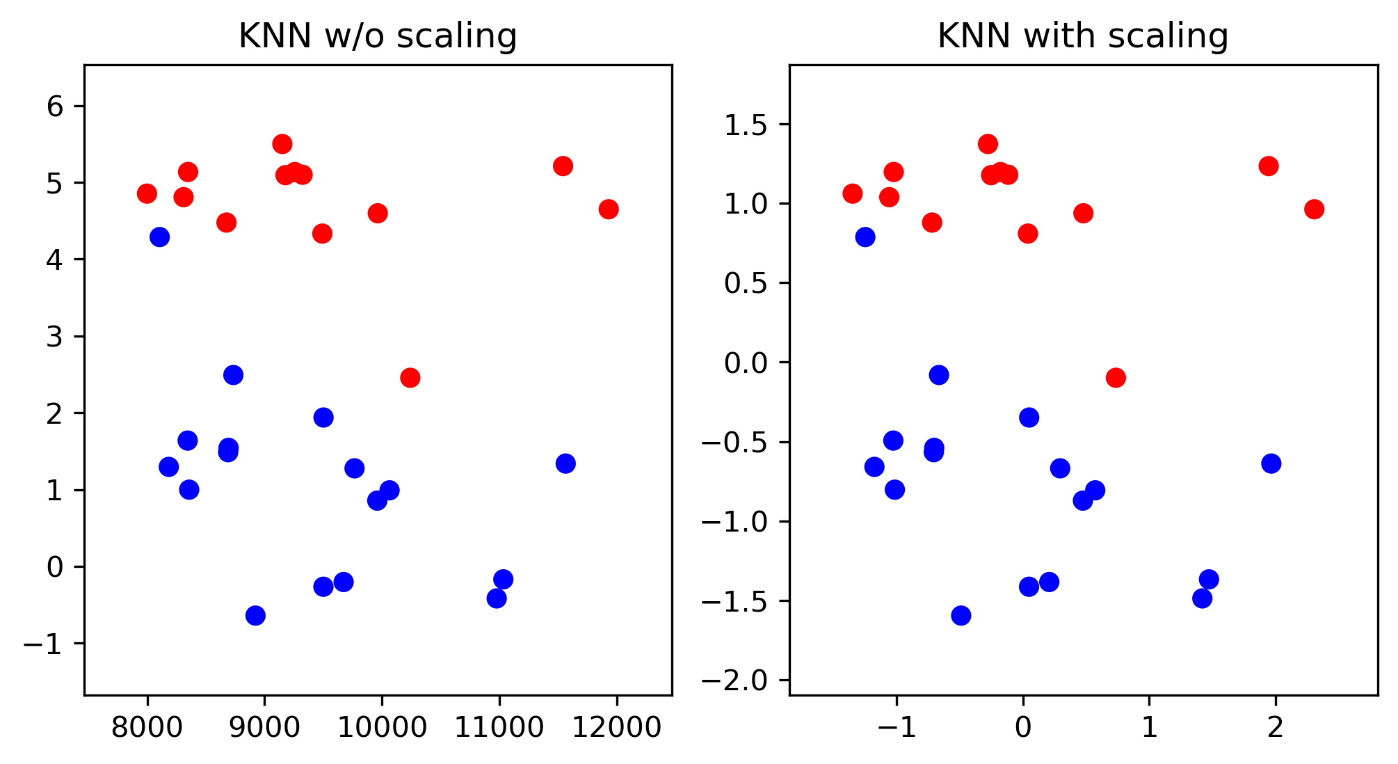 :scale 90%