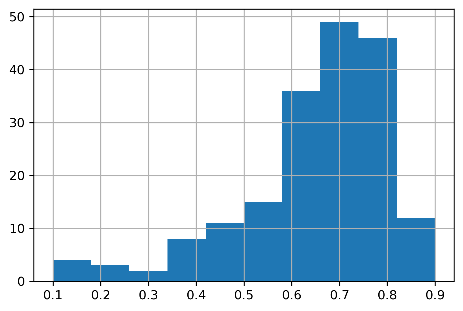 :scale 40%