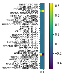 ../_images/01-matrix-factorization-dimensionality-reduction_32_0.png