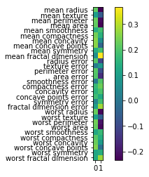 ../_images/01-matrix-factorization-dimensionality-reduction_35_0.png