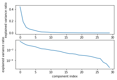 ../_images/01-matrix-factorization-dimensionality-reduction_43_0.png