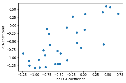 ../_images/01-matrix-factorization-dimensionality-reduction_50_1.png