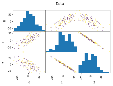 ../_images/01-matrix-factorization-dimensionality-reduction_52_1.png