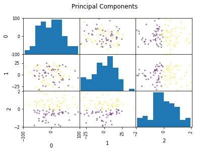 ../_images/01-matrix-factorization-dimensionality-reduction_53_1.png