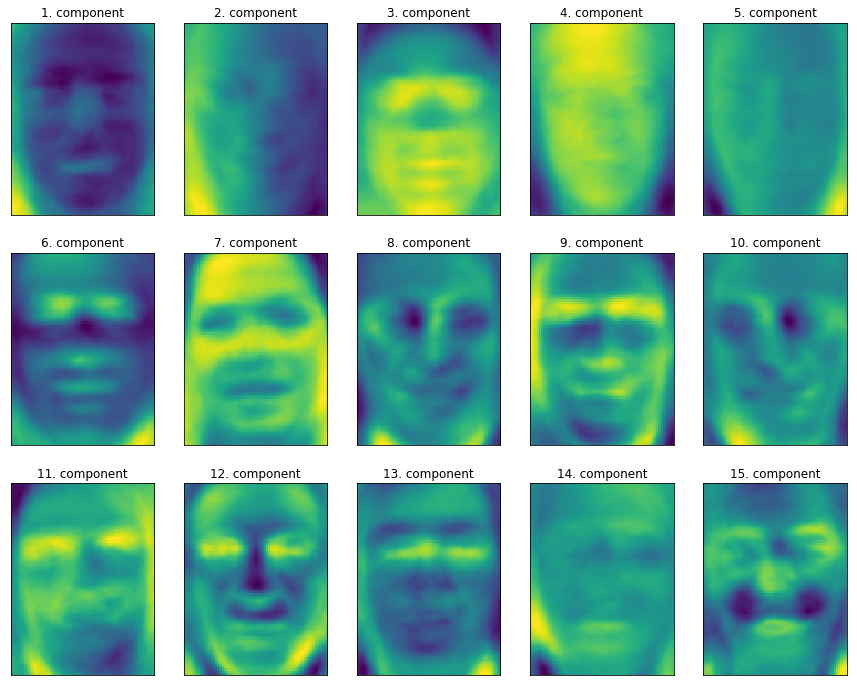 ../_images/01-matrix-factorization-dimensionality-reduction_59_0.png