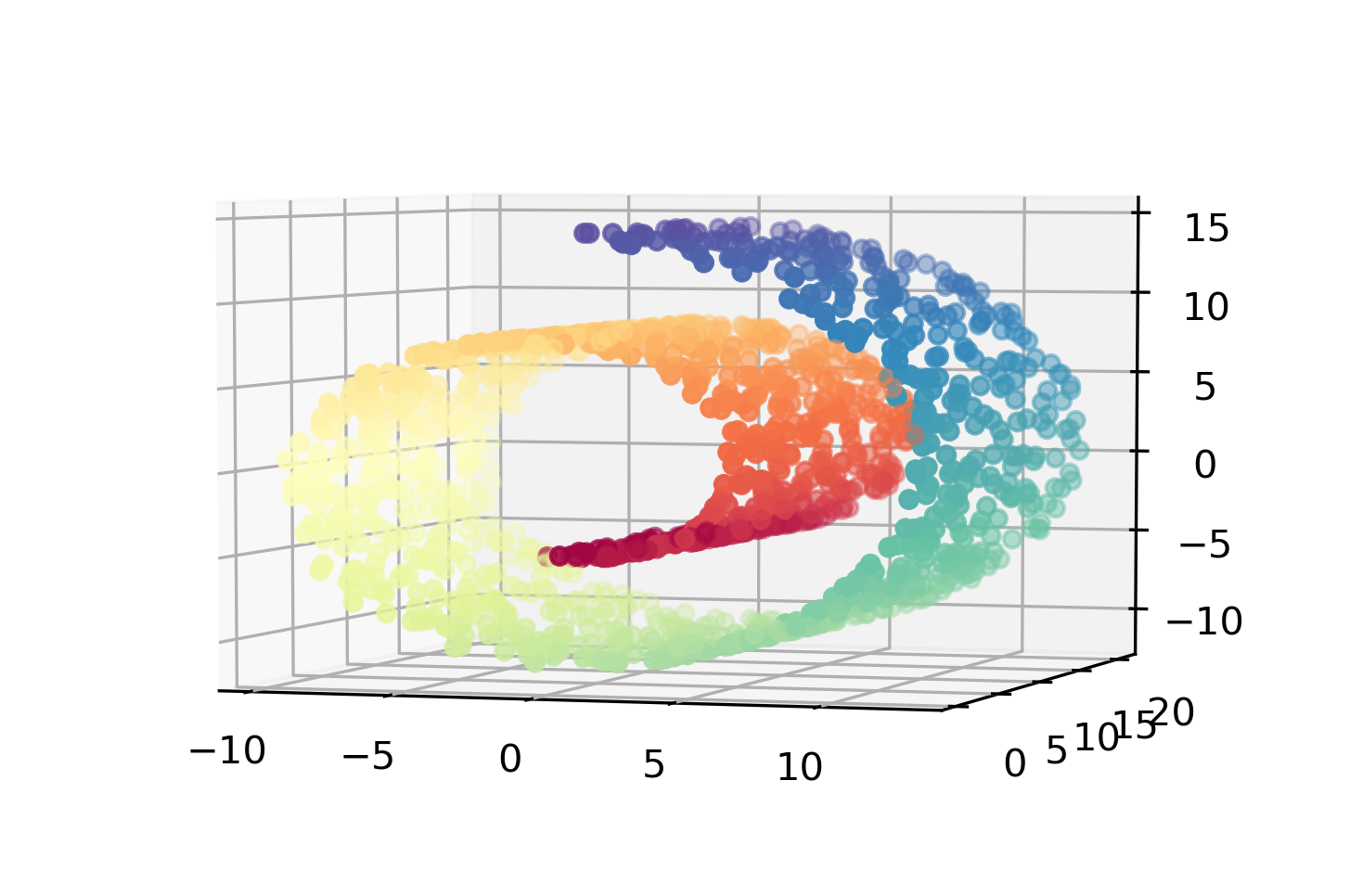 ../_images/01-matrix-factorization-dimensionality-reduction_64_0.png