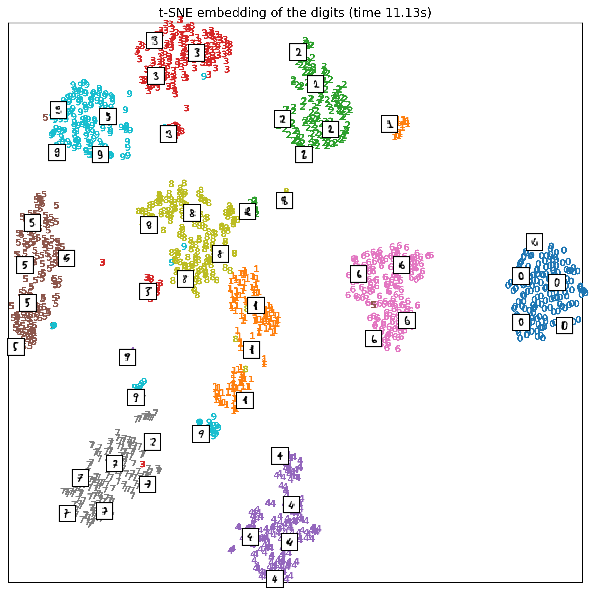 ../_images/01-matrix-factorization-dimensionality-reduction_71_1.png