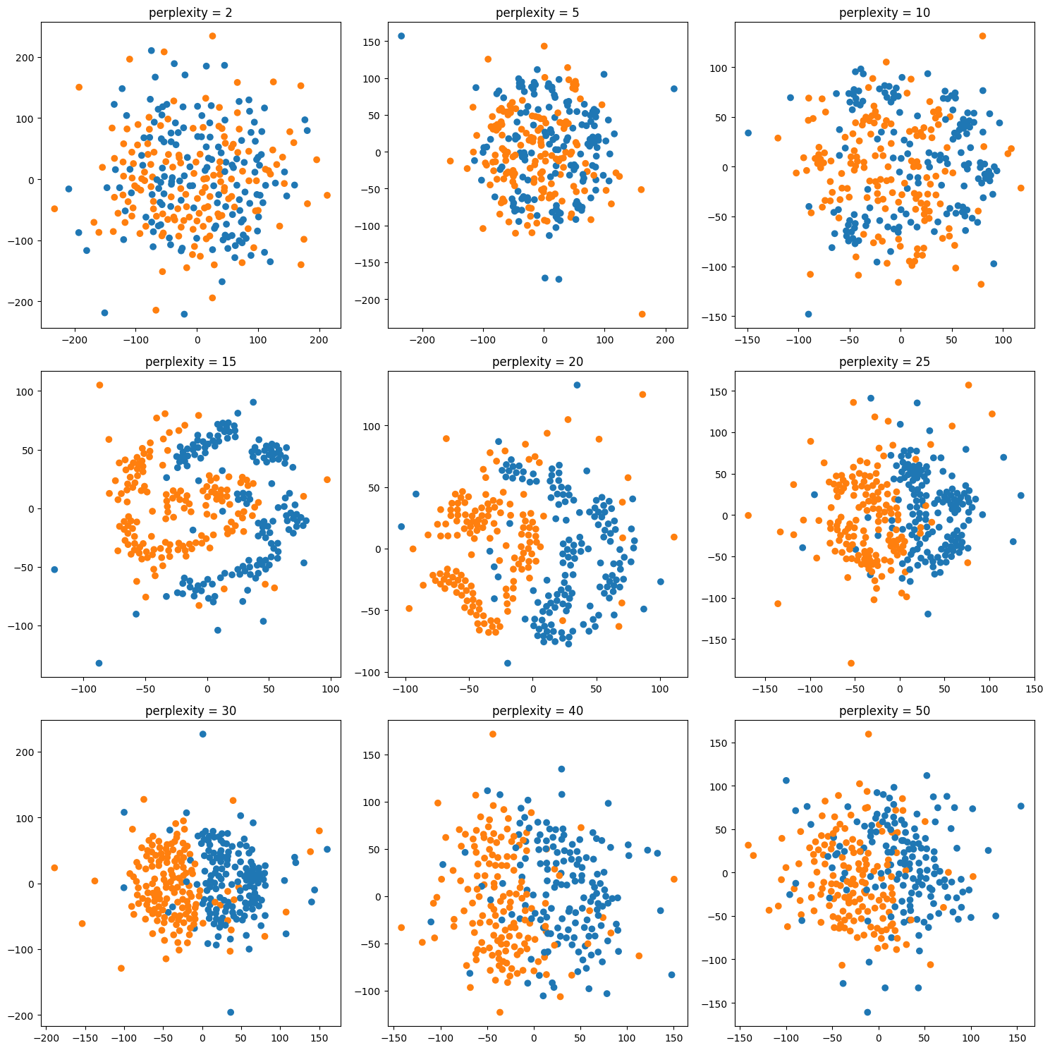 Perplexity ai. TSNE visualization matplotlib.