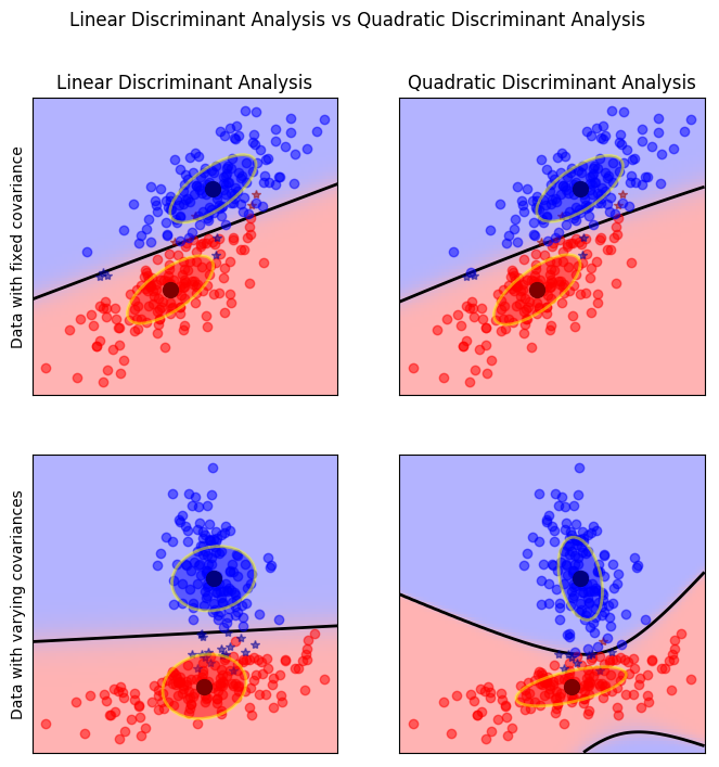 ../_images/01-matrix-factorization-dimensionality-reduction_76_1.png