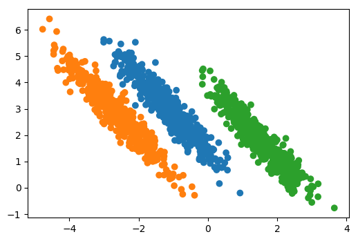 ../_images/01-matrix-factorization-dimensionality-reduction_77_1.png