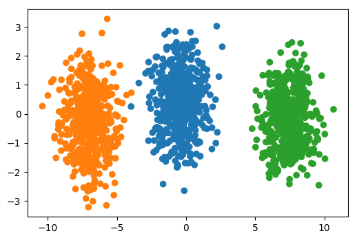 ../_images/01-matrix-factorization-dimensionality-reduction_81_1.png