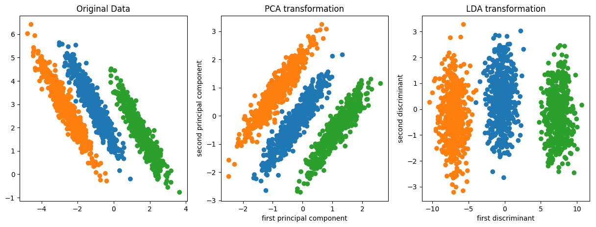 ../_images/01-matrix-factorization-dimensionality-reduction_82_1.png