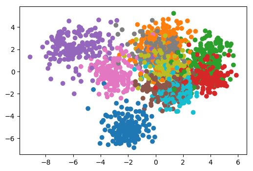 ../_images/01-matrix-factorization-dimensionality-reduction_86_1.png