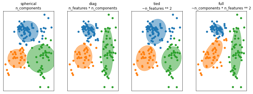 ../_images/02-clustering-mixture-models_67_0.png