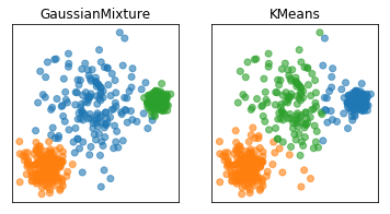 ../_images/02-clustering-mixture-models_71_0.png