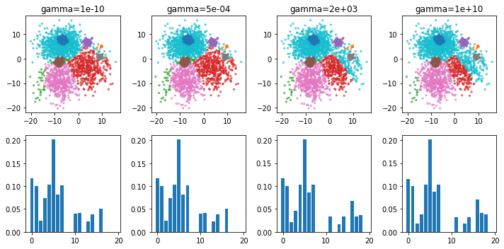 ../_images/02-clustering-mixture-models_77_9.png