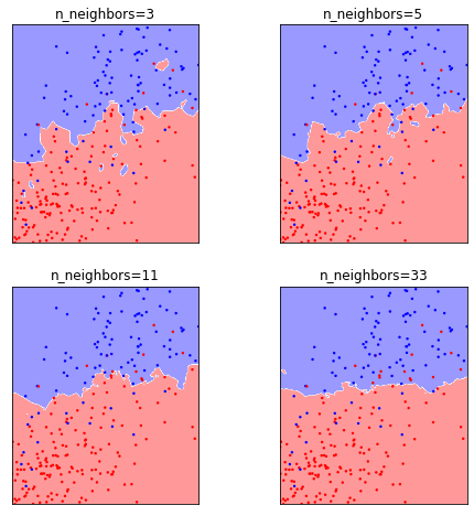 ../_images/02-supervised-learning_50_0.png