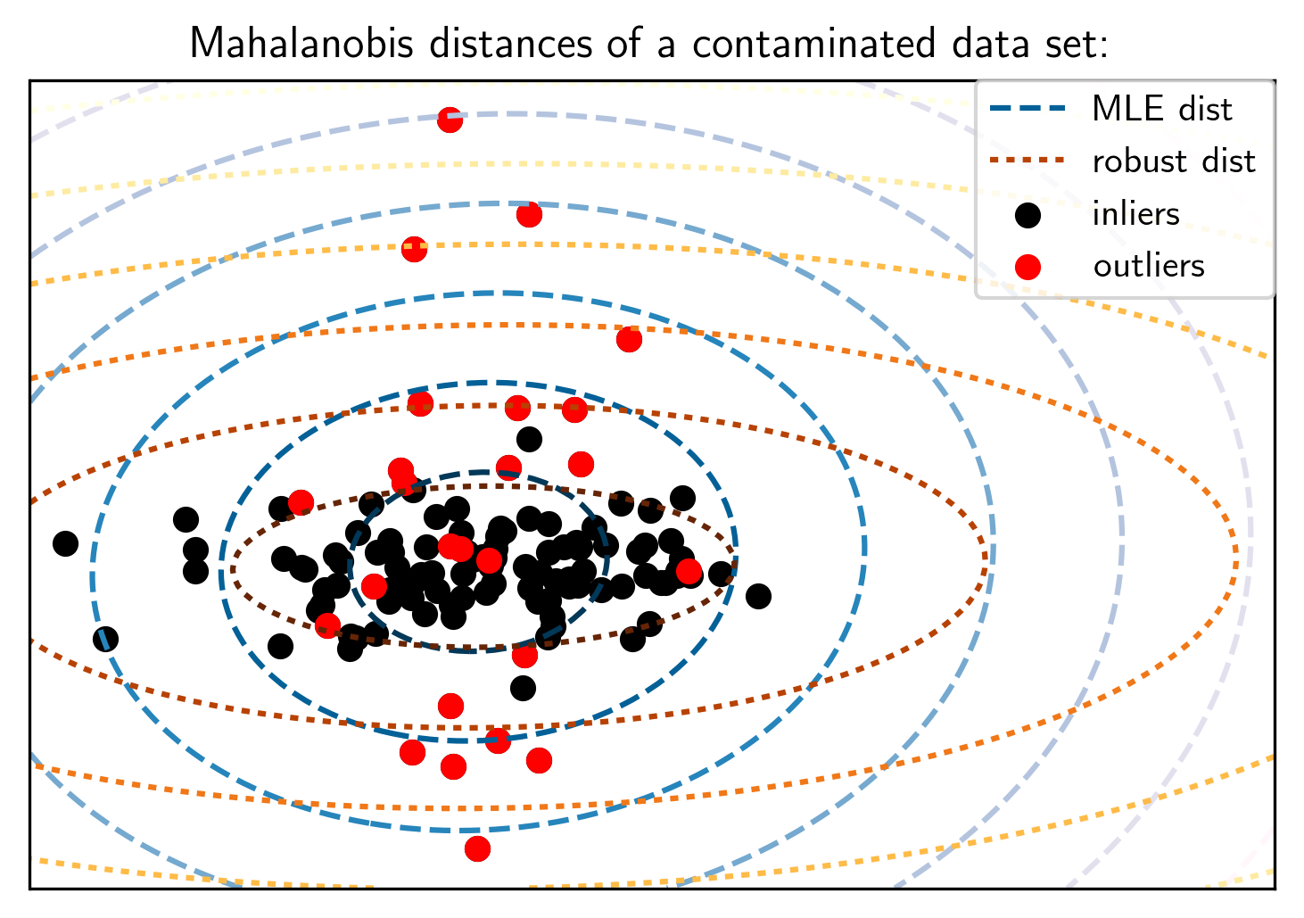 ../_images/03-outlier-detection_30_1.png