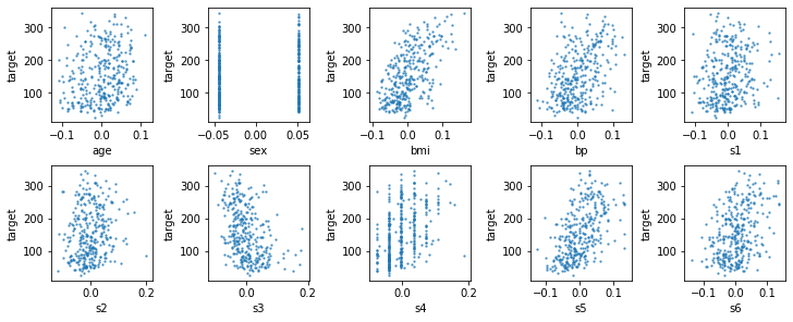 ../_images/05-linear-models-regression_12_0.png