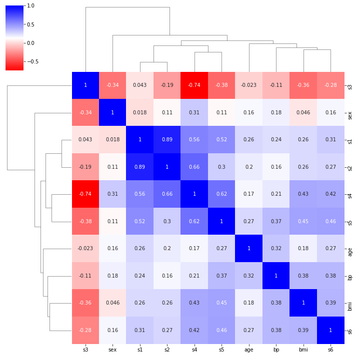 ../_images/05-linear-models-regression_14_1.png