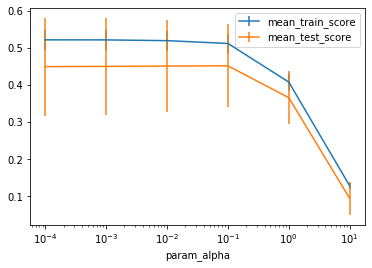 ../_images/05-linear-models-regression_27_1.png