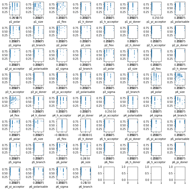 ../_images/05-linear-models-regression_39_0.png