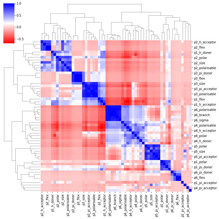 ../_images/05-linear-models-regression_44_1.png