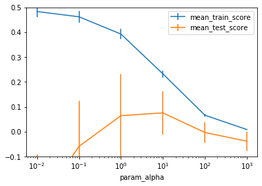 ../_images/05-linear-models-regression_51_1.png