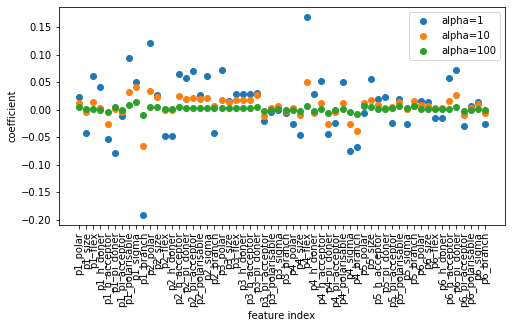 ../_images/05-linear-models-regression_55_1.png