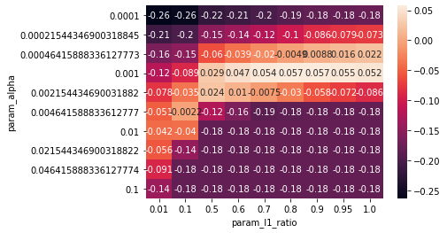 ../_images/05-linear-models-regression_85_1.png