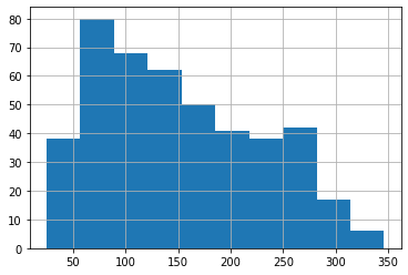 ../_images/05-linear-models-regression_8_1.png