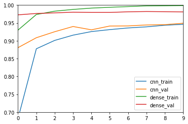 ../_images/12-advanced-nets_24_0.png