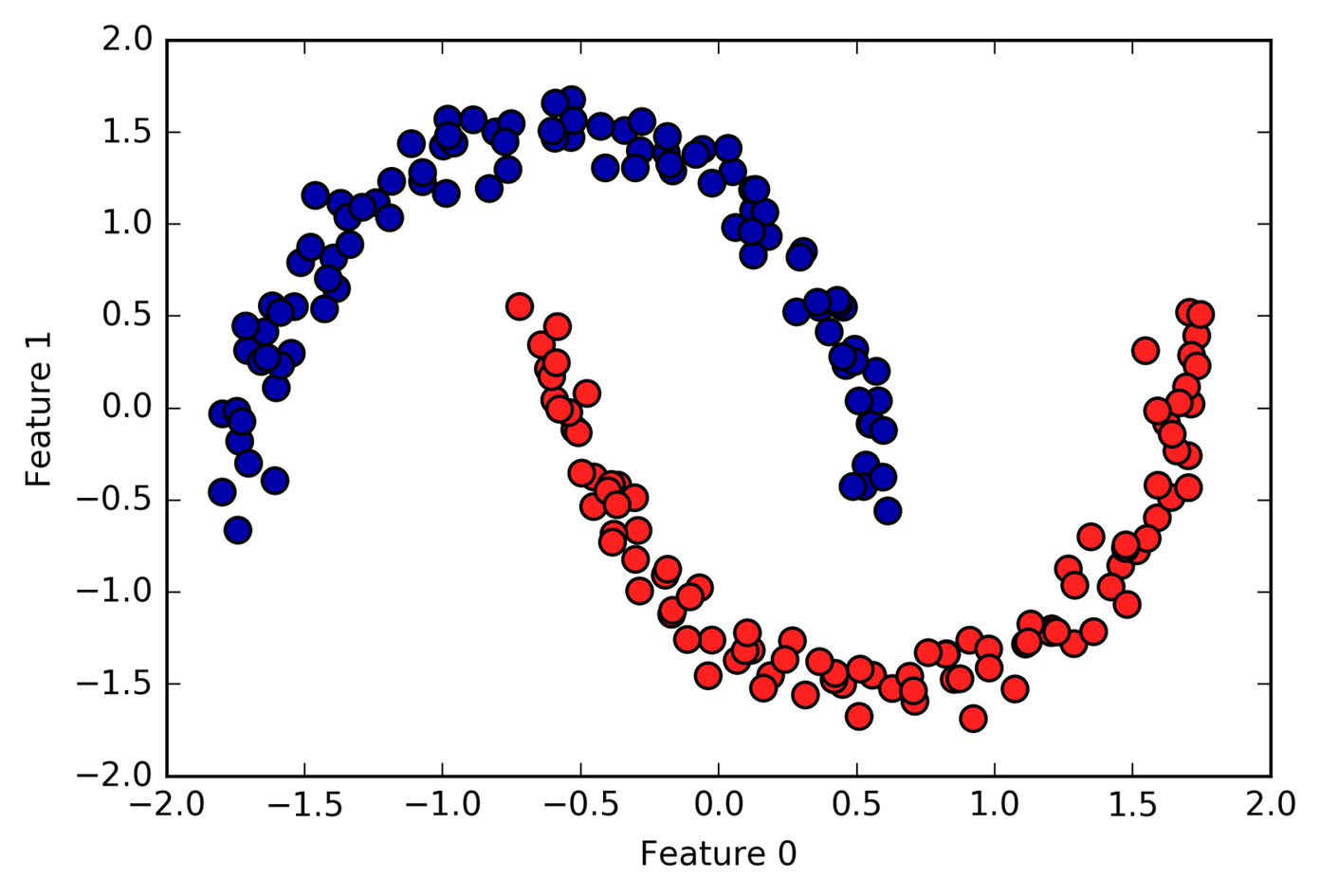 :scale 50%