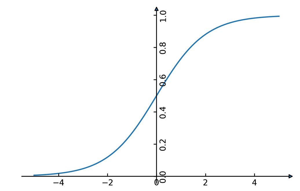 :scale 90%