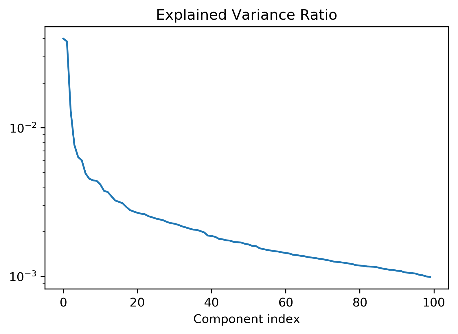 :scale 70%