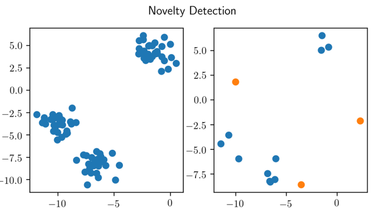 Novelty detection sale deep learning